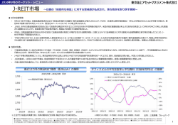 J-REIT市場 - 東京海上アセットマネジメント株式会社