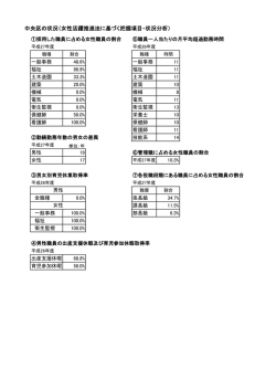中央区の状況（女性活躍推進法に基づく把握項目・状況分析）