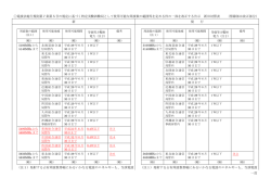 一頁 電波法施行規則第7条第5号の規定に基づく特定実験試験局として