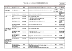 平成29年度 成年後見制度利用促進関係概算要求の状況 参考