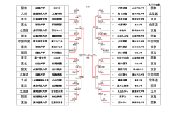 東海 東海 北信越 九州 関西 関東 関西 北海道 東京 九州 北海道 東北