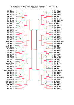 第43回全日本女子学生剣道選手権大会 トーナメント表