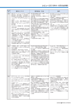 レビュー（2016年4～6月の出来事）
