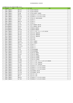 第54回技能五輪全国大会 参加者名簿 1 茨城県 機械組立て 坂巻 将司