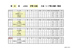 64 大会 リーグ戦 成績一覧表 第 回 JABA 伊勢・松阪