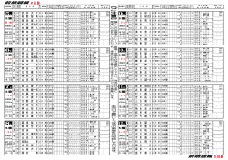 前橋競輪 2日目 前橋競輪 2日目