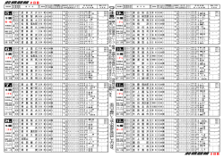 前橋競輪 2日目 前橋競輪 2日目