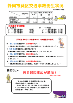 静岡市葵区交通事故発生状況