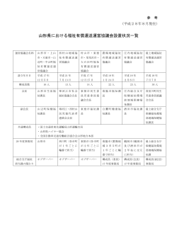 山形県における福祉有償運送運営協議会設置状況一覧