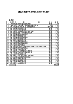 議長交際費の支出状況（平成28年9月分） 9月分