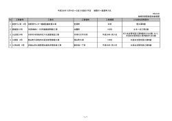 H28.9.20 柏崎市財務部契約検査課 工事番号 工事名 工事場所 工事