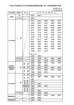 数 学 社 会 音 楽 美 術 技 術 家 庭 国 語 一 般 中学校・ 高等学校 教諭等