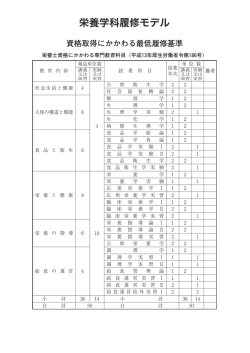 栄養学科履修モデル