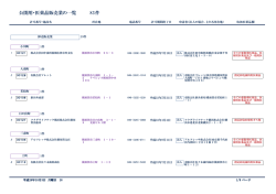 医薬品販売業（PDF：221KB）