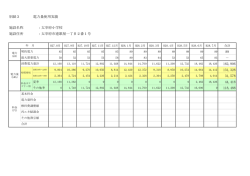 別紙3 電力量使用実績 施設名称 ：太宰府小学校 施設住所 ：太宰府市