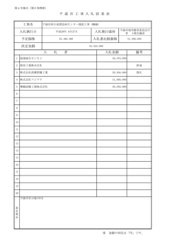 千 歳 市 工 事 入 札 結 果 表 工事名 入札執行日 入札執行場所 入 札 者