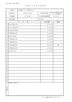 千 歳 市 工 事 入 札 結 果 表 工事名 入札執行日 入札執行場所 入 札 者