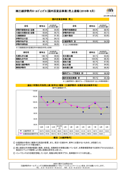 三越伊勢丹ﾎｰﾙﾃﾞｨﾝｸﾞｽ（国内百貨店事業）売上速報（2016年 9月）