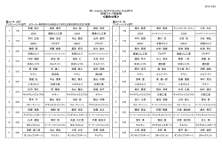 組合せ表 - 日本ゴルフ用品協会