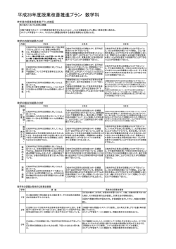 H28授業改善推進プラン 数学科