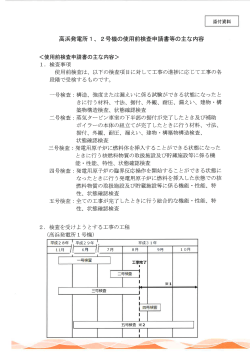 高浜発電所1、2号機の使用前検査申請書等の主な内容 [PDF 131.70KB]