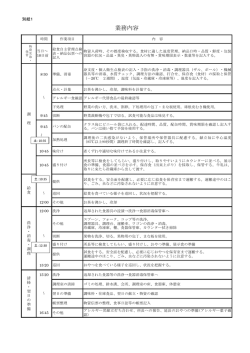 業務内容