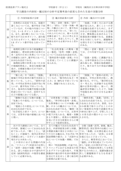 H28授業改善推進プラン