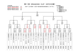 DRAGONS CUP めだかの部 組合せ 10/6掲載