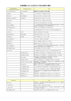 計算書類における各科目の平易な説明の資料