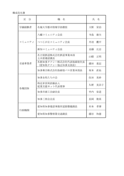 構成員名簿.