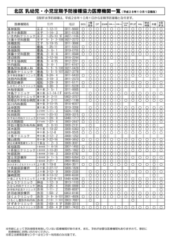北区 乳幼児・小児定期予防接種協力医療機関一覧（平成
