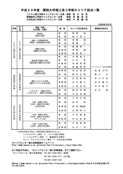 平成29年度 関西大学理工系3学部キャリア担当一覧