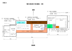 観光施設の各機能（案）