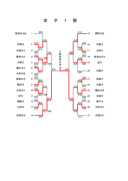 女 子 1 部