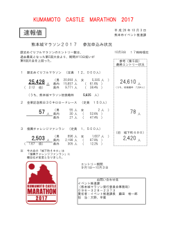 報道資料 - 熊本市ホームページ