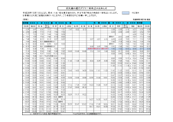 H28.10.1よりダイヤを一部改正いたします。