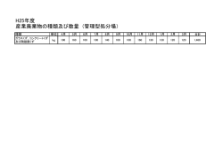 H25年度 産業廃棄物の種類及び数量 (管理型処分場）