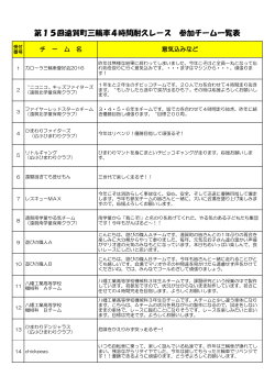 第15回遠賀町三輪車4時間耐久レース 参加チーム一覧表