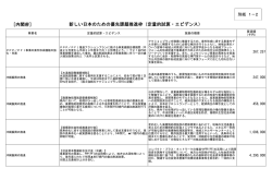 新しい日本のための優先課題推進枠（定量的試算・エビデンス） ［内閣府］