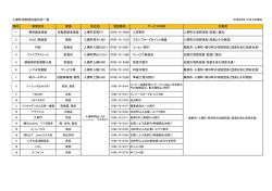 （平成28年10月3日現在）（PDF：105KB）
