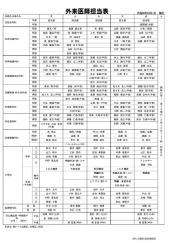 外来医師担当表28年10月1日