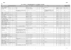 行政事業レビュー点検結果の平成29年度予算概算要求への反映状況調