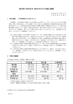 栃木県の平成28 年 (2016 年) 9 月の気象 [速報]