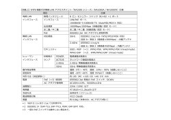 【別紙 2】WIPS 機能付き無線 LAN アクセスポイント「NA1000 シリーズ
