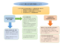 JAおうみ冨士自己改革の取組みについて