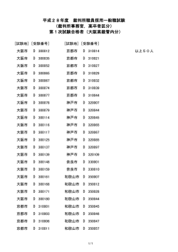 平成28年度 裁判所職員採用一般職試験 （裁判所事務官，高卒者区分