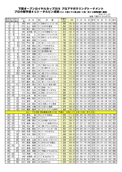下関オープンロイヤルカップ2016 プロアマボウリングトーナメント
