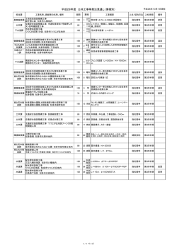 業種別 - 知多市