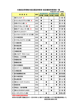 大阪航空局管轄の航空運送事業者・航空機使用事業者一覧