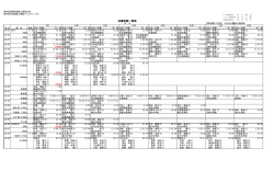 第46回道南秋季陸上競技大会 第24回北海道フエステバル 女子 ジョシ